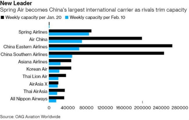 Αεροπορικές εταιρείες Κίνας και κορονοϊός