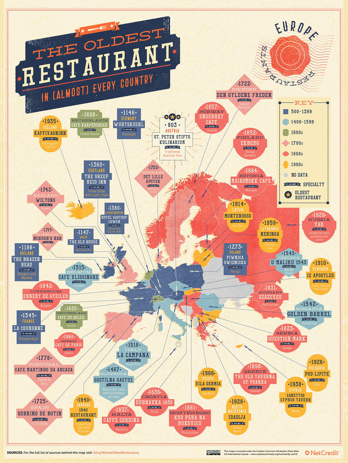 χάρτης με παλαιότερο εστιατόριο στην αθήνα