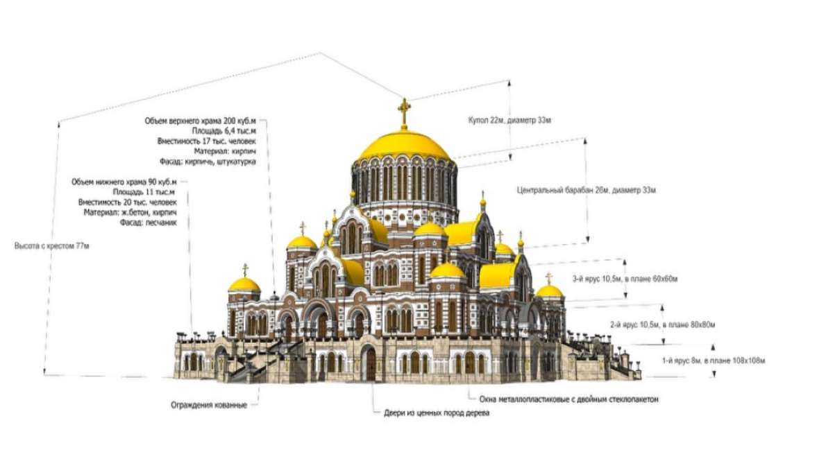 μεγαλύτερη ορθόδοξη εκκλησία Ρωσία μακέτα κοντινό