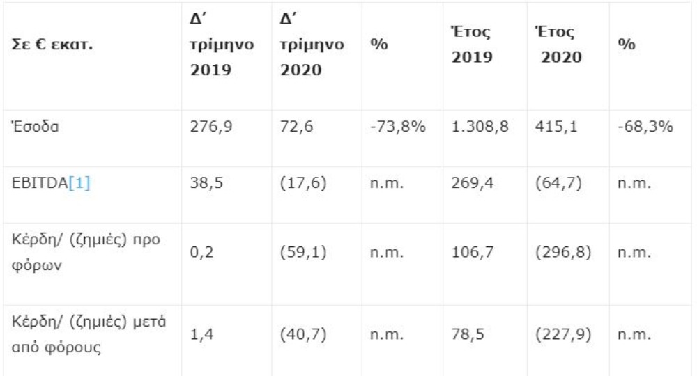 Αποτελέσματα Aehean 2020