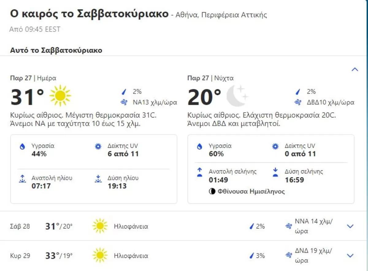 Καιρός Σαββατοκύριακο