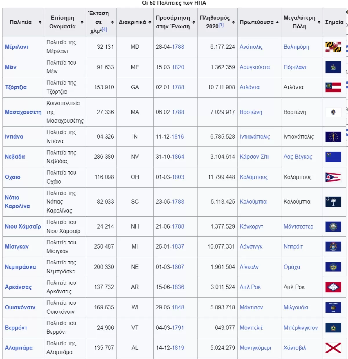 Ηνωμένες Πολιτείες Αμερικής